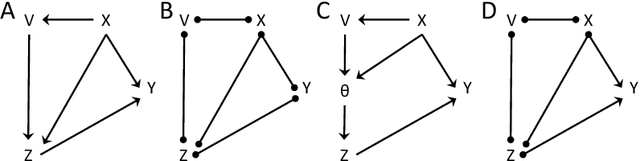 Figure 1 for Causal learning with sufficient statistics: an information bottleneck approach