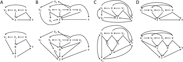 Figure 2 for Causal learning with sufficient statistics: an information bottleneck approach