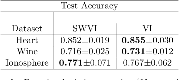 Figure 2 for Sliced Wasserstein Variational Inference