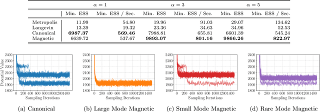 Figure 2 for Magnetic Manifold Hamiltonian Monte Carlo
