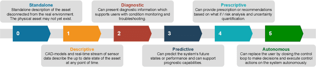 Figure 1 for Deep neural network enabled corrective source term approach to hybrid analysis and modeling
