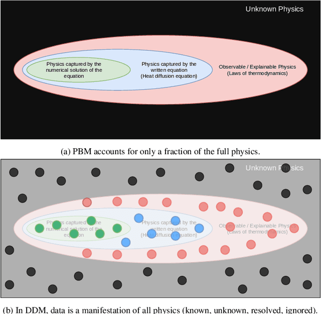 Figure 3 for Deep neural network enabled corrective source term approach to hybrid analysis and modeling