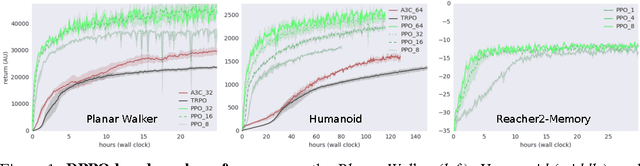 Figure 1 for Emergence of Locomotion Behaviours in Rich Environments