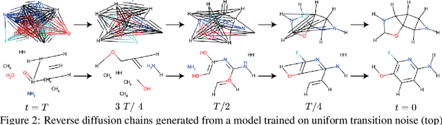 Figure 3 for DiGress: Discrete Denoising diffusion for graph generation