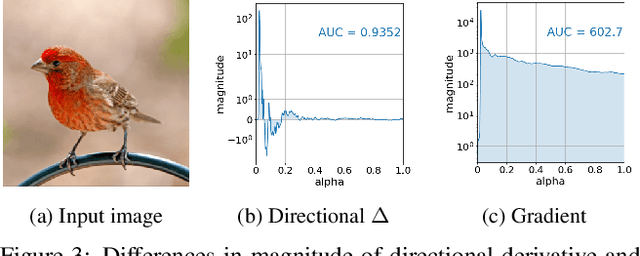 Figure 4 for Guided Integrated Gradients: An Adaptive Path Method for Removing Noise