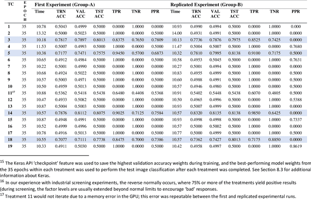 Figure 3 for Automated Copper Alloy Grain Size Evaluation Using a Deep-learning CNN