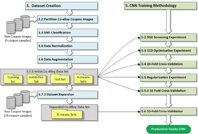 Figure 1 for Automated Copper Alloy Grain Size Evaluation Using a Deep-learning CNN