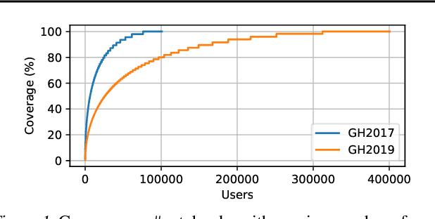 Figure 1 for Data Science through the looking glass and what we found there