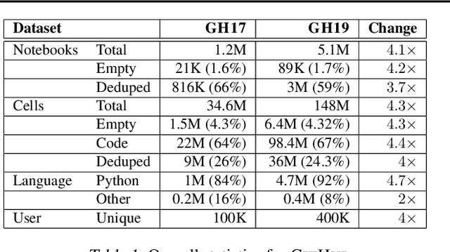 Figure 2 for Data Science through the looking glass and what we found there