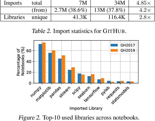 Figure 3 for Data Science through the looking glass and what we found there