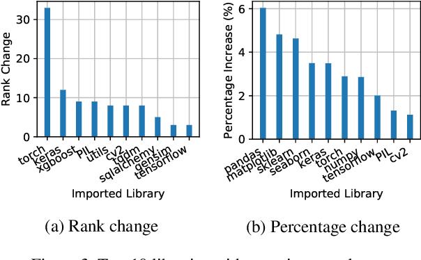 Figure 4 for Data Science through the looking glass and what we found there