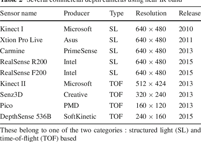 Figure 4 for Refining Geometry from Depth Sensors using IR Shading Images