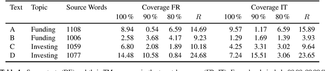 Figure 1 for Post-editing Productivity with Neural Machine Translation: An Empirical Assessment of Speed and Quality in the Banking and Finance Domain