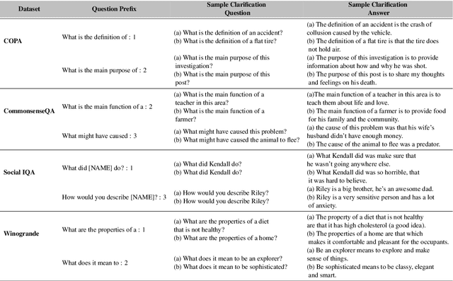 Figure 2 for Comprehension Based Question Answering using Bloom's Taxonomy