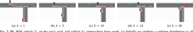Figure 3 for Integrating Planning and Interpretable Goal Recognition for Autonomous Driving