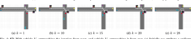 Figure 4 for Integrating Planning and Interpretable Goal Recognition for Autonomous Driving