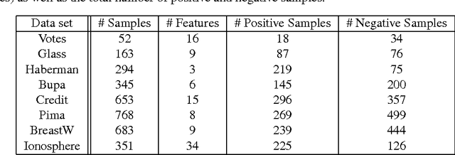 Figure 2 for A Nonconformity Approach to Model Selection for SVMs