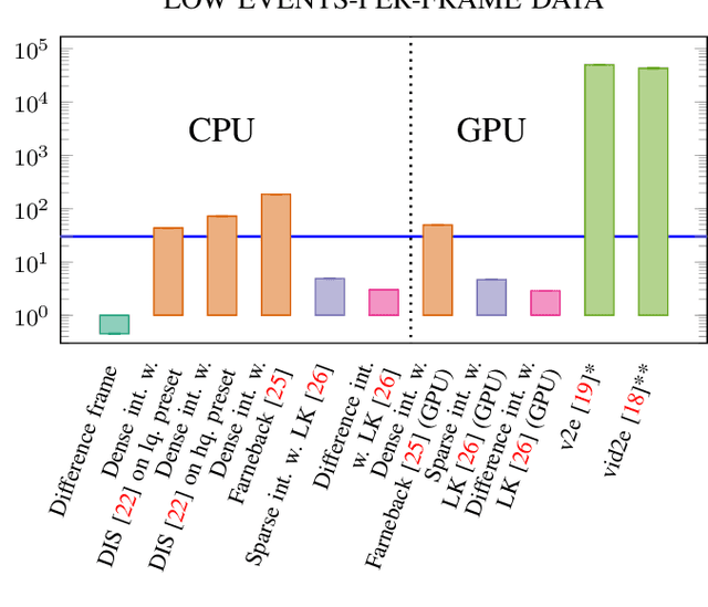 Figure 4 for Real-time event simulation with frame-based cameras