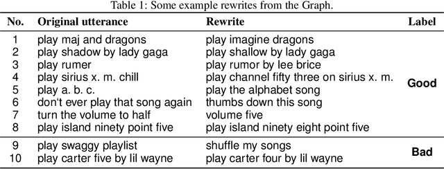 Figure 2 for Feedback-Based Self-Learning in Large-Scale Conversational AI Agents
