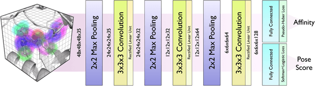Figure 1 for Visualizing Convolutional Neural Network Protein-Ligand Scoring