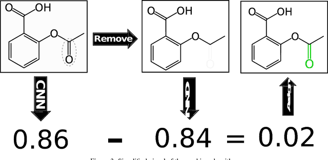 Figure 4 for Visualizing Convolutional Neural Network Protein-Ligand Scoring