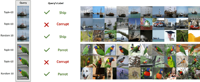 Figure 3 for Constrained Mean Shift for Representation Learning