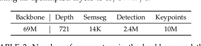 Figure 4 for Factors of Influence for Transfer Learning across Diverse Appearance Domains and Task Types