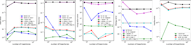 Figure 3 for Symplectic Momentum Neural Networks -- Using Discrete Variational Mechanics as a prior in Deep Learning