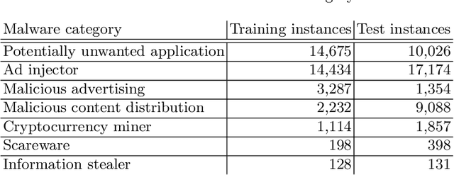 Figure 1 for Learning Explainable Representations of Malware Behavior