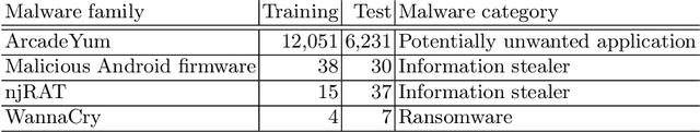 Figure 3 for Learning Explainable Representations of Malware Behavior