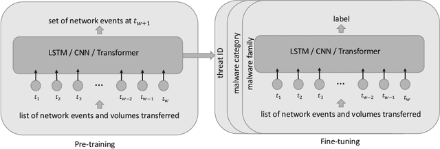 Figure 2 for Learning Explainable Representations of Malware Behavior