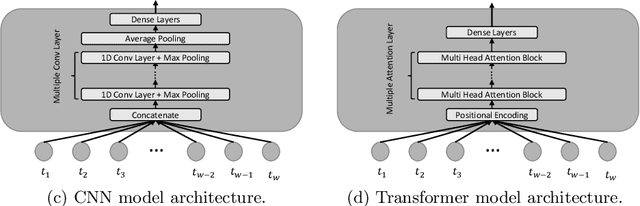Figure 4 for Learning Explainable Representations of Malware Behavior