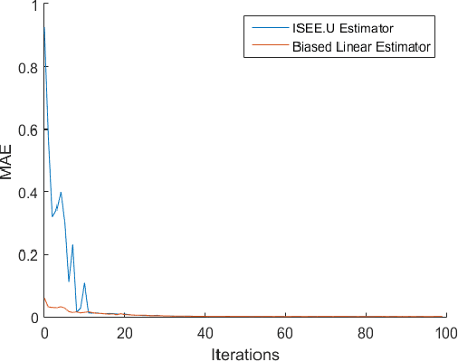 Figure 4 for ISEE.U: Distributed online active target localization with unpredictable targets