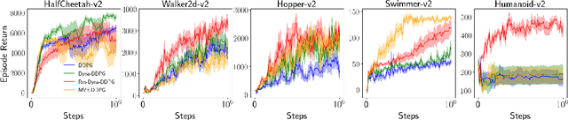 Figure 3 for Deep Residual Reinforcement Learning
