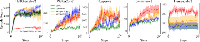 Figure 4 for Deep Residual Reinforcement Learning
