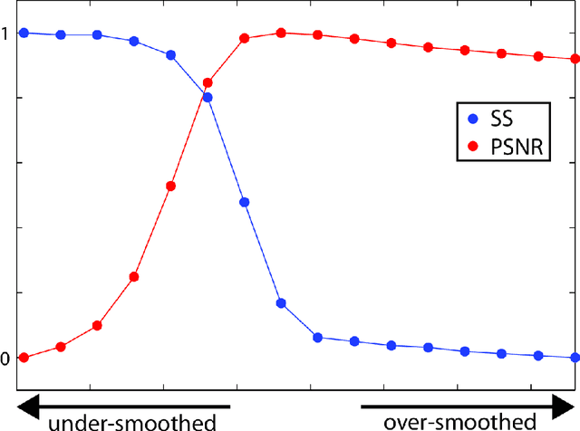 Figure 4 for No-reference Image Denoising Quality Assessment