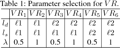 Figure 2 for No-reference Image Denoising Quality Assessment