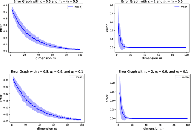 Figure 2 for Variational Inference with Gaussian Mixture by Entropy Approximation