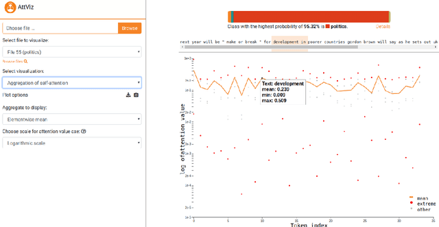 Figure 4 for AttViz: Online exploration of self-attention for transparent neural language modeling