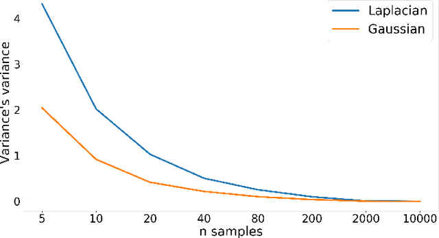 Figure 1 for An MAP Estimation for Between-Class Variance