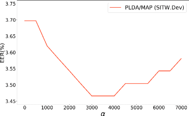 Figure 3 for An MAP Estimation for Between-Class Variance
