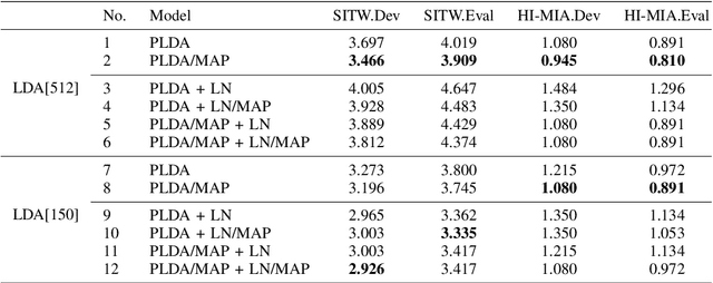 Figure 4 for An MAP Estimation for Between-Class Variance