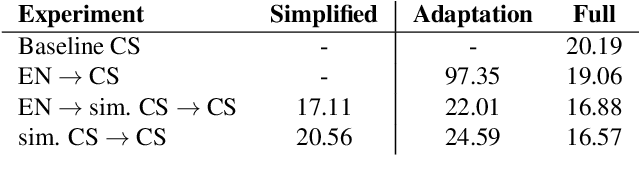 Figure 4 for Coarse-To-Fine And Cross-Lingual ASR Transfer