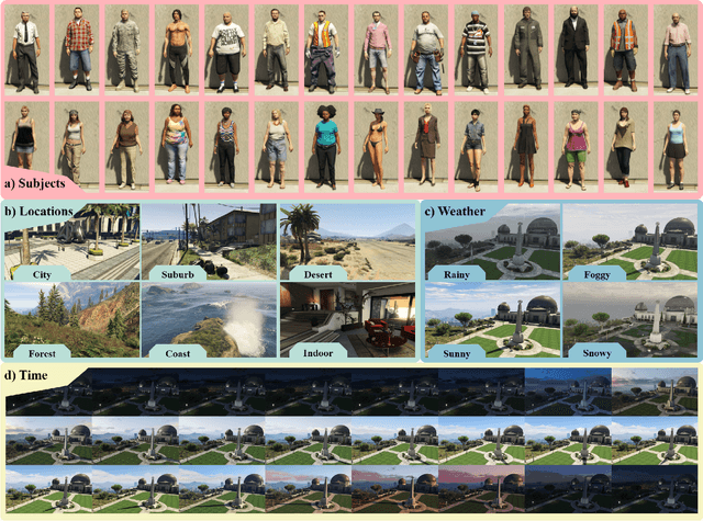 Figure 2 for Playing for 3D Human Recovery