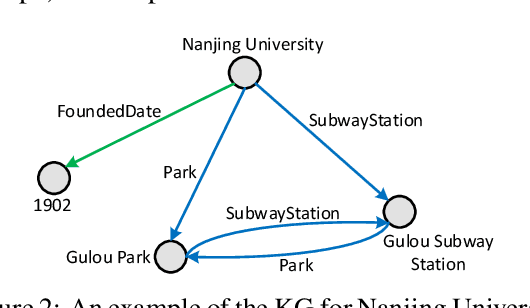 Figure 3 for Are You for Real? Detecting Identity Fraud via Dialogue Interactions