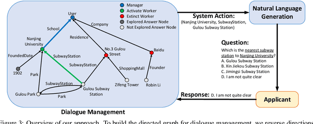 Figure 4 for Are You for Real? Detecting Identity Fraud via Dialogue Interactions
