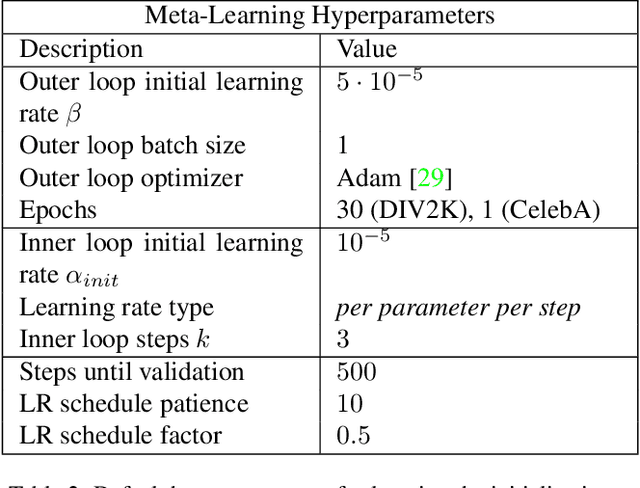 Figure 4 for Implicit Neural Representations for Image Compression