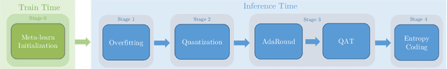 Figure 3 for Implicit Neural Representations for Image Compression