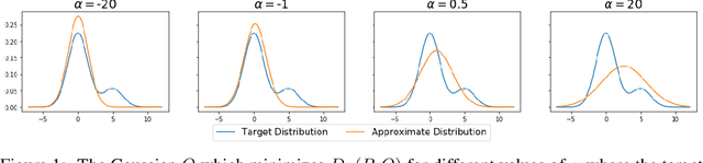 Figure 1 for Thompson Sampling and Approximate Inference