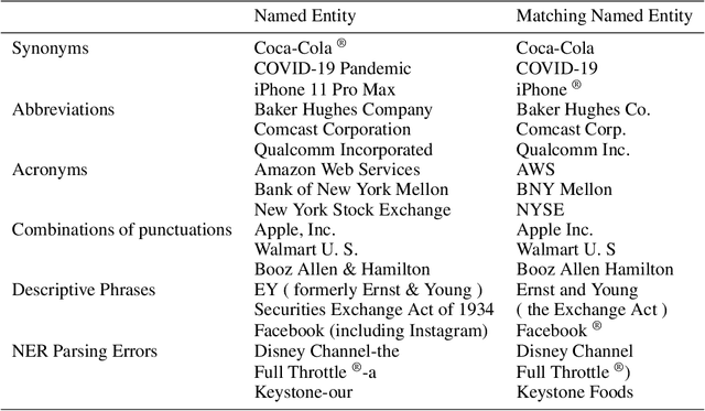 Figure 4 for Named Entity Normalization Model Using Edge Weight Updating Neural Network: Assimilation Between Knowledge-Driven Graph and Data-Driven Graph